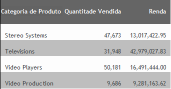 Relatório com Preenchimento de Célula Personalizado