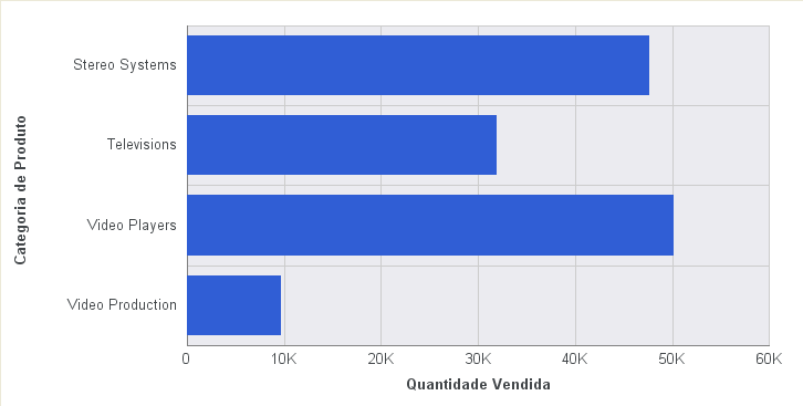Gráfico Vertical Girado 90 Graus no Sentido Horário