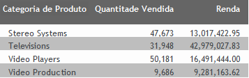 Relatório com Preenchimento de Célula Padrão