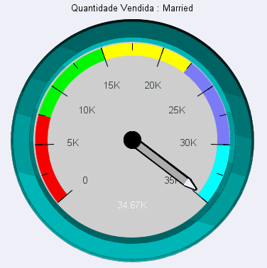 Medidor com Lápis