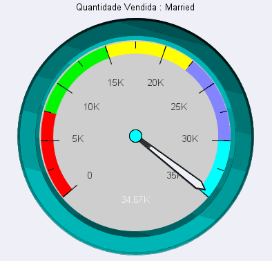 Medidor com Opção Centro do Medidor por Qualidade