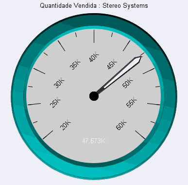Medidor com Rótulos de Eixo a 45 Graus