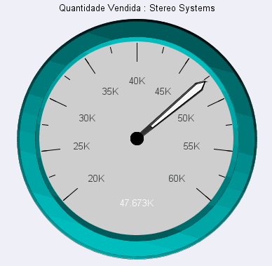 Medidor com Escala de Eixo Configurada Manualmente