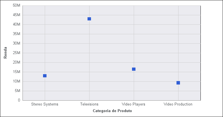 Gráfico com Linha de Série Oculta