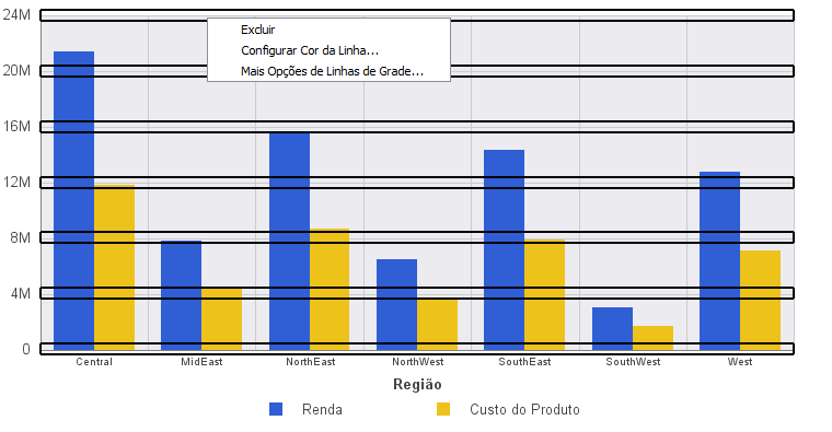 Linhas de Grade Horizontais Maiores