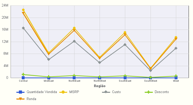 Gráfico de Linha 