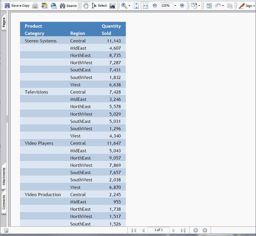 Saída de Relatório PDF