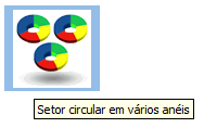 Avatar do gráfico de setores circulares