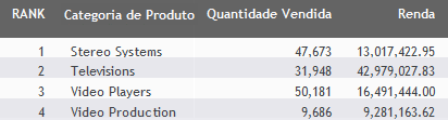 Coluna Classificar