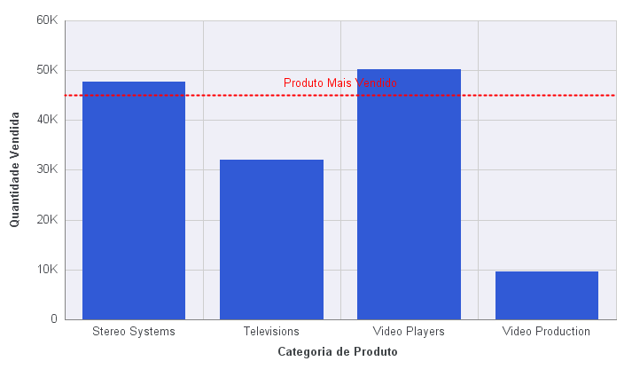 Gráfico com Linha de Referência