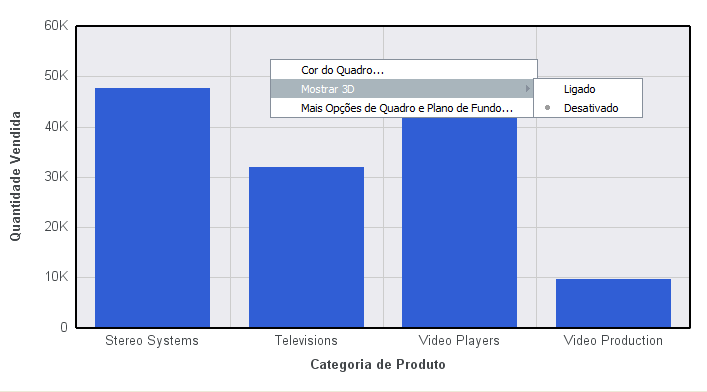 Gráfico 2D com o Menu do Botão Direito com Opção 3D