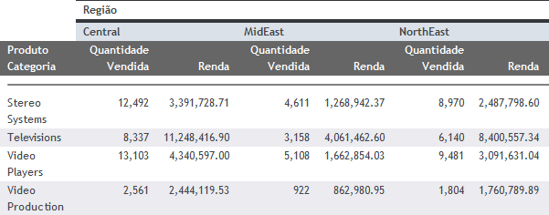 Relatório Antes da Ativação das Medidas de Empilhamento