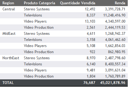Relatório com Totais de Colunas