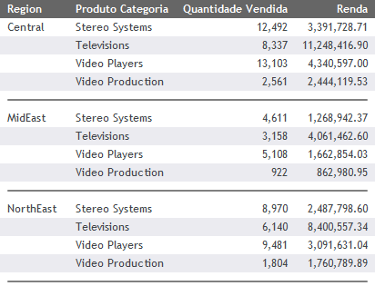 Relatório com Quebra de Linha