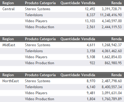 Relatório com Quebra de Página