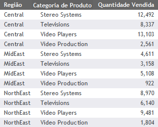 Relatório com Valor de Classificação Aplicado