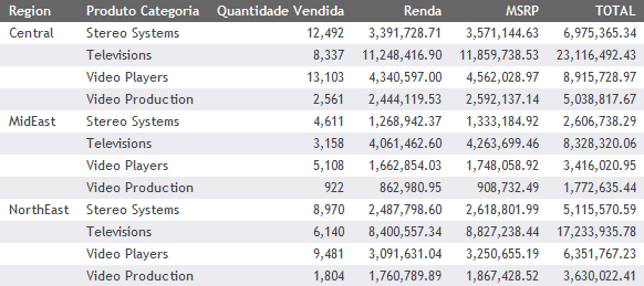 Relatório com Totais de Linhas