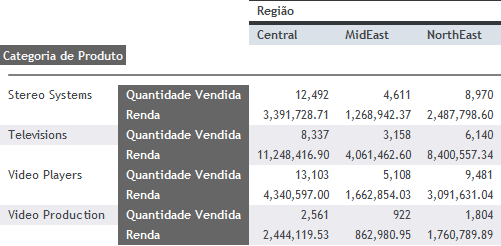 Relatório com Medidas de Empilhamento