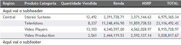 Relatório com Subcabeçalho e Subrodapé