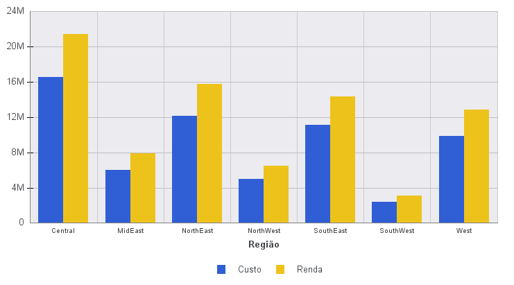 Gráfico com Marcadores em Todo o Quadro