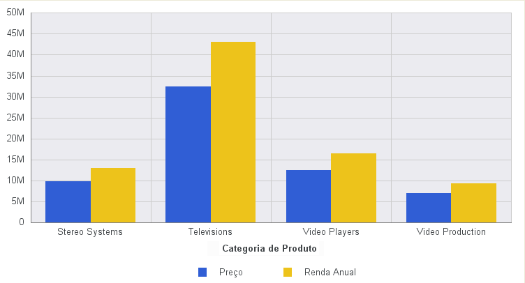 Gráfico com Novo Título de Série
