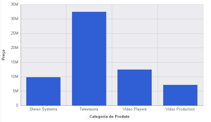 Gráfico de Barras Verticais Com Série de Preço Oculta