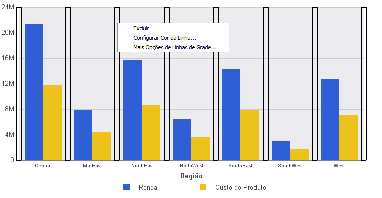 Gráfico de Barras com Linhas de Grade Verticais Maiores Destacadas e o Menu do Botão Direito