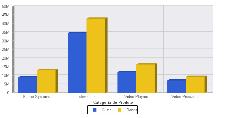destaque da área selecionada 