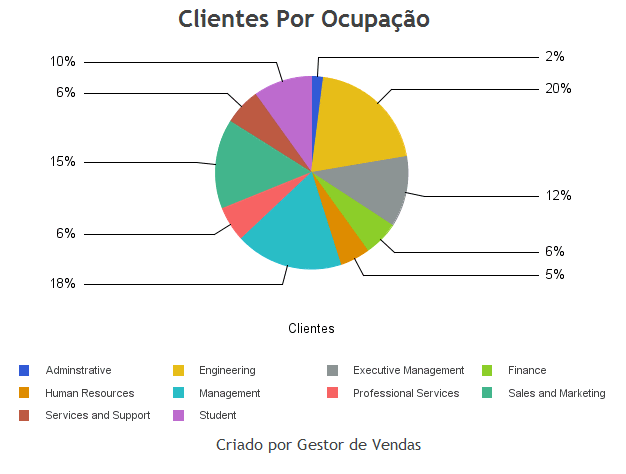 Exemplo de Cabeçalho e Rodapé de Página
