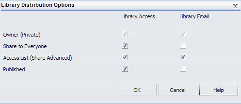 como restringir opções de distribuição da biblioteca 