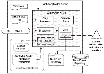 ilustração dos pontos do processamento do Cliente WebFOCUS