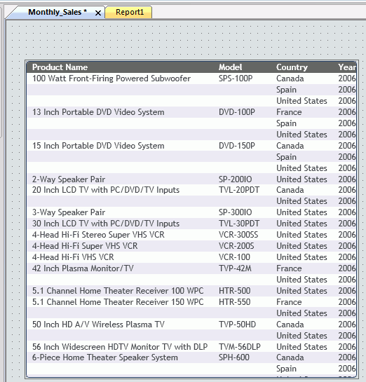 Tab with generic canvas name of Report1