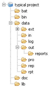 Typical project file system