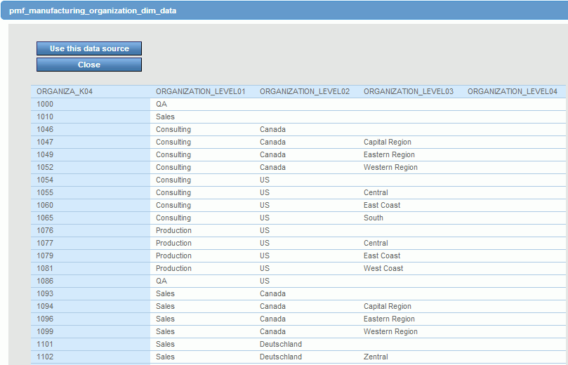 Sample Data