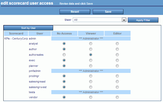 Edit Scorecard User Access panel