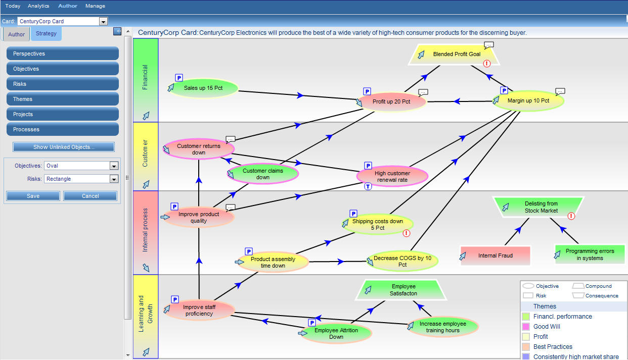 Strategy Map