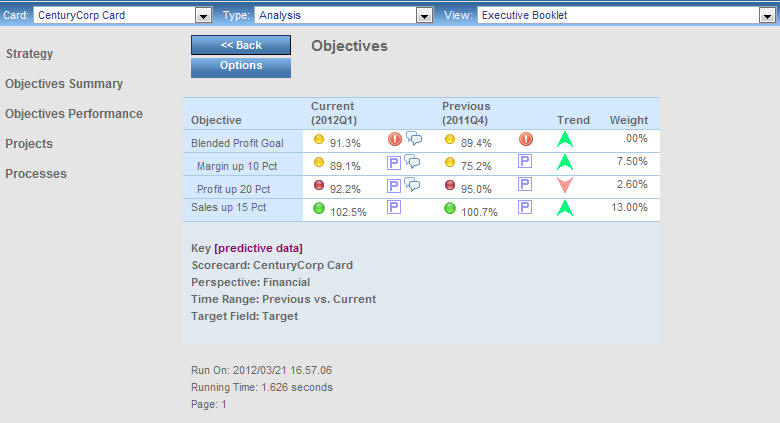 Objectives view