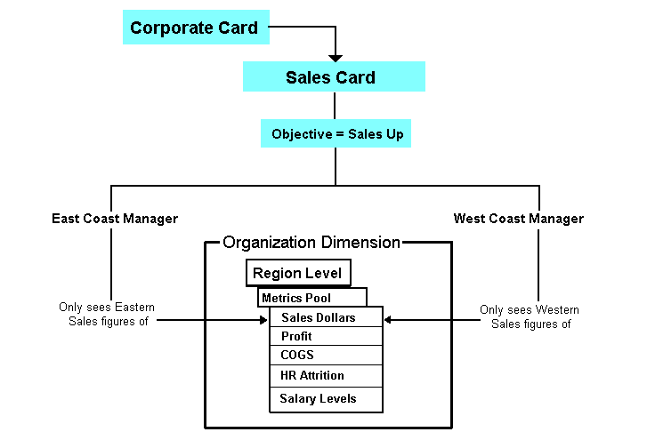 PMF model