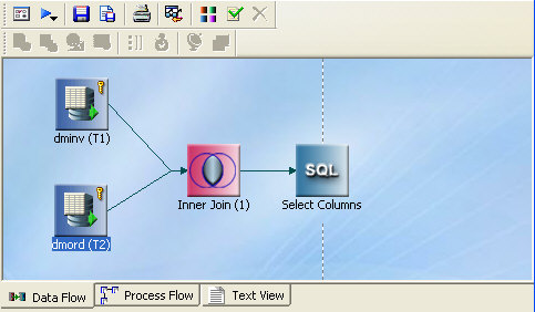 Data Flow Example