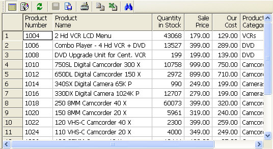 Sample Data Example