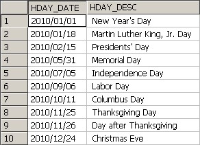 Sample Data for hdayfile synonym