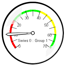 gauge graph