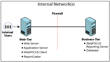 Internal Network image