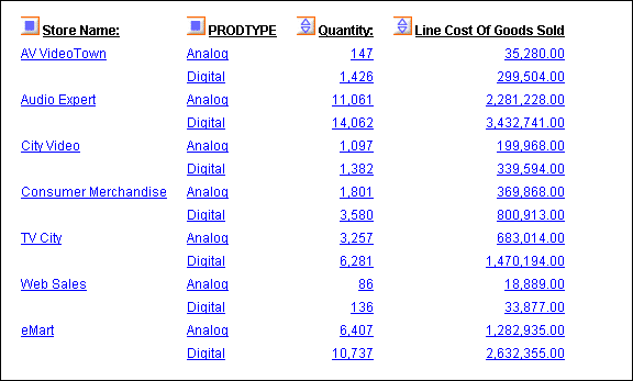 OLAP