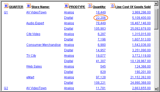 quantity of sales