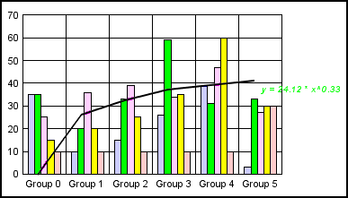 bar graph 
