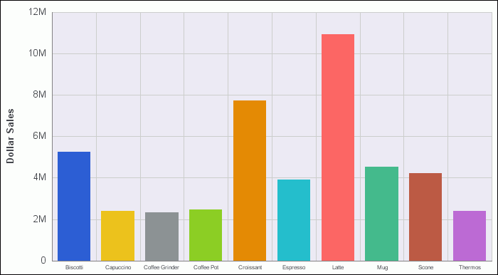Bar chart with different colored bars
