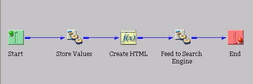 iWay Designer diagram
