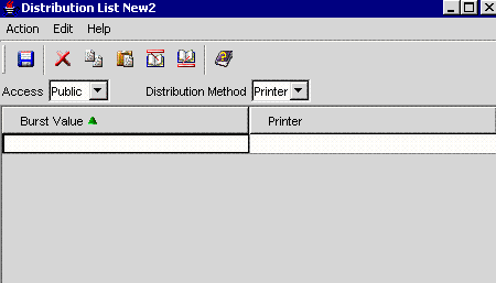 Distribution List diagram 