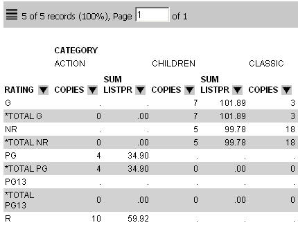 The following image is an example of an HTML Active Report (AHTML) with Rating as the RECOMPUTE field.